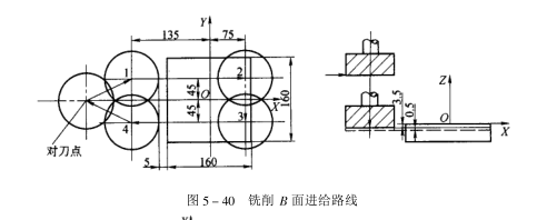 进给路线