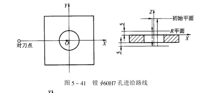 进给路线