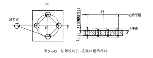 进给路线